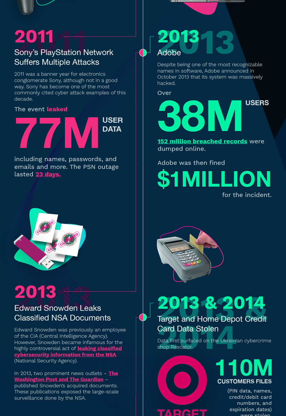 Cybersecurity The Biggest Incidents For Past 10 Years Infographic 7547