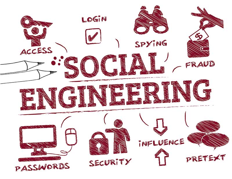 Social Engineering – Advanced Cybersecurity Experts